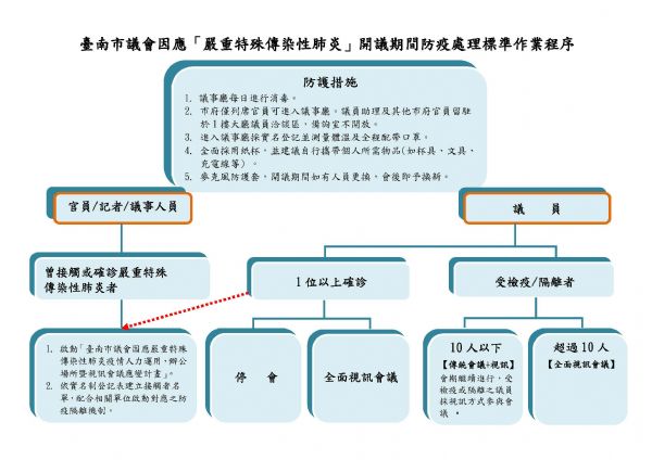防疫不停議