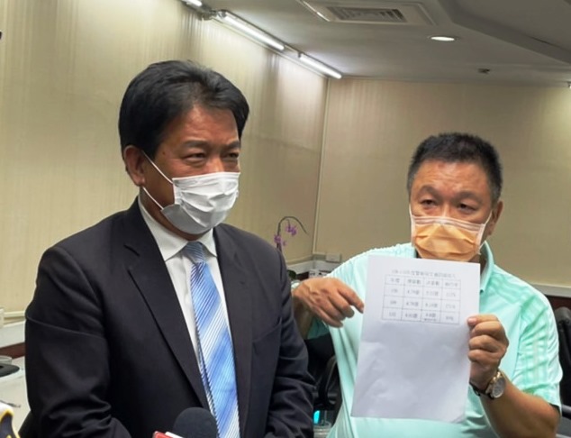 車禍死亡率六都最高怪議會 郭信良議長：市長失憶了嗎？