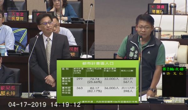 郭鴻儀議員---抨擊市府無視台糖公司怠惰開發阻礙發展