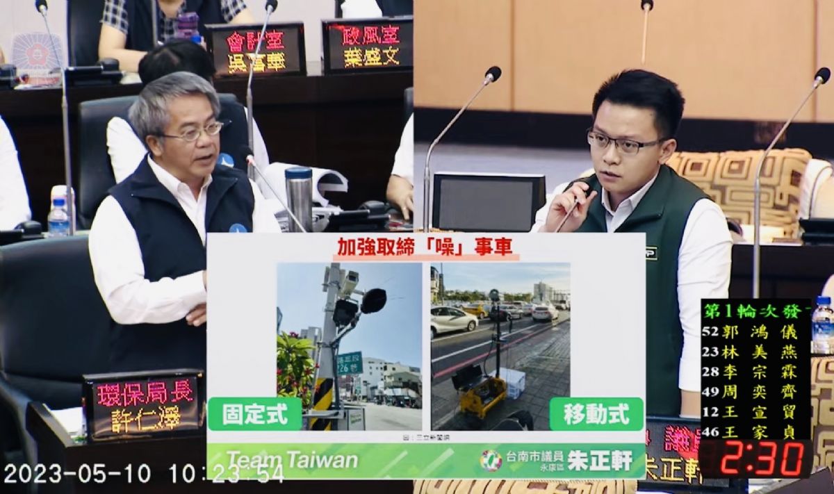 議員朱正軒打擊噪音車輛 要求增加佈點 「不要貓抓老鼠，要一網打盡！」