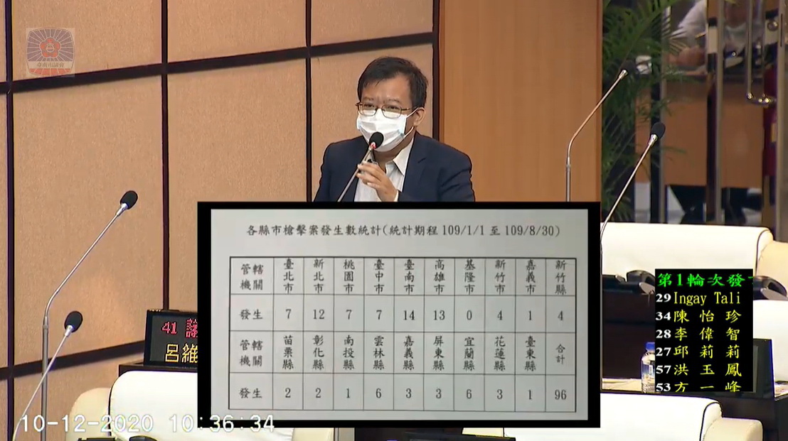 議員呂維胤-槍擊案全國第一！要求查緝槍枝氾濫問題
