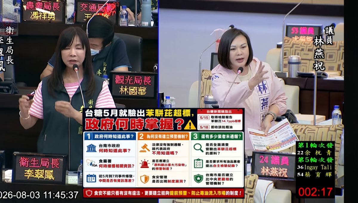 議員林燕祝-台糖5月驗出致癌毒油未通報，害慘國人！食安制度破大洞，要求嚴格修法！