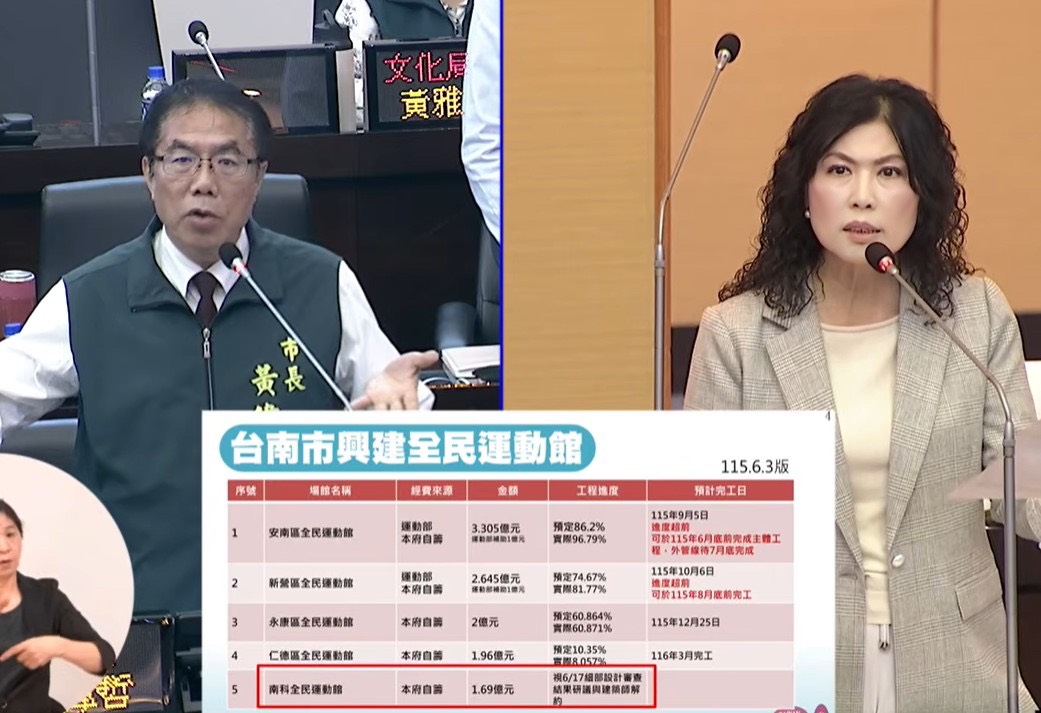 議員陳碧玉市政總質詢-追查南科運動會館難產問題