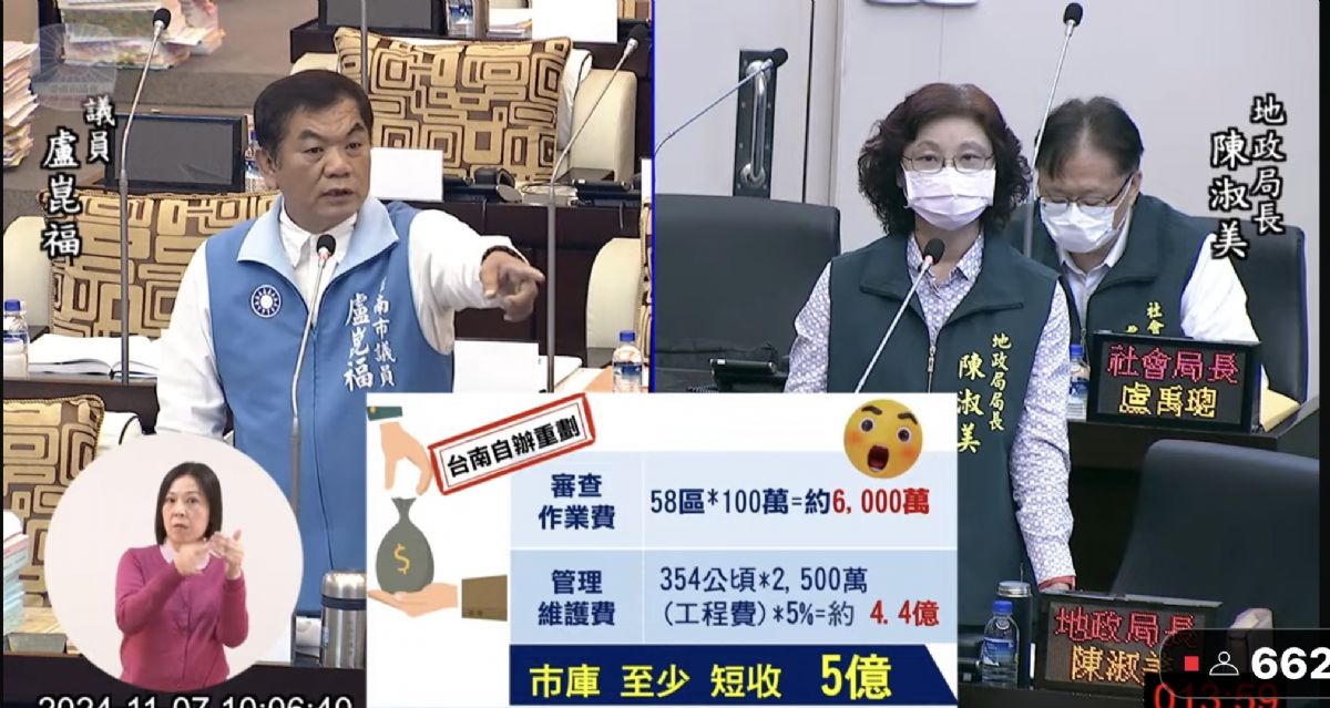 議員盧崑福市政總質詢