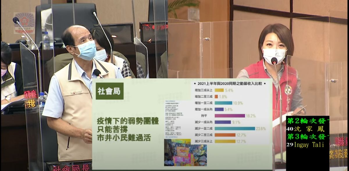 議員蔡筱薇業務報告質詢-活動代言人在地連結性低，促市府檢討行銷策略