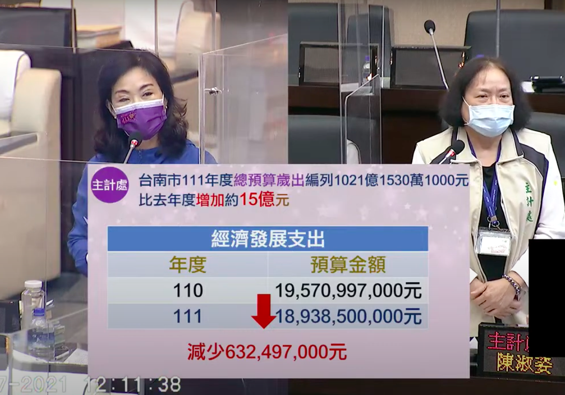 議員林美燕業務報告質詢-市府打房越打越貴 民眾是越來越苦