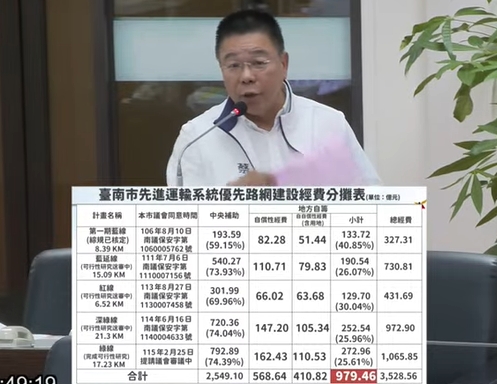 議員蔡育輝-台南溪北邊緣化嚴重，希望116年公車捷運化，老人有車可看病