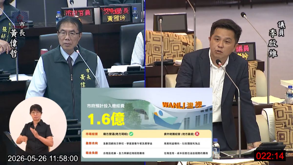 議員李啟維市政總質詢