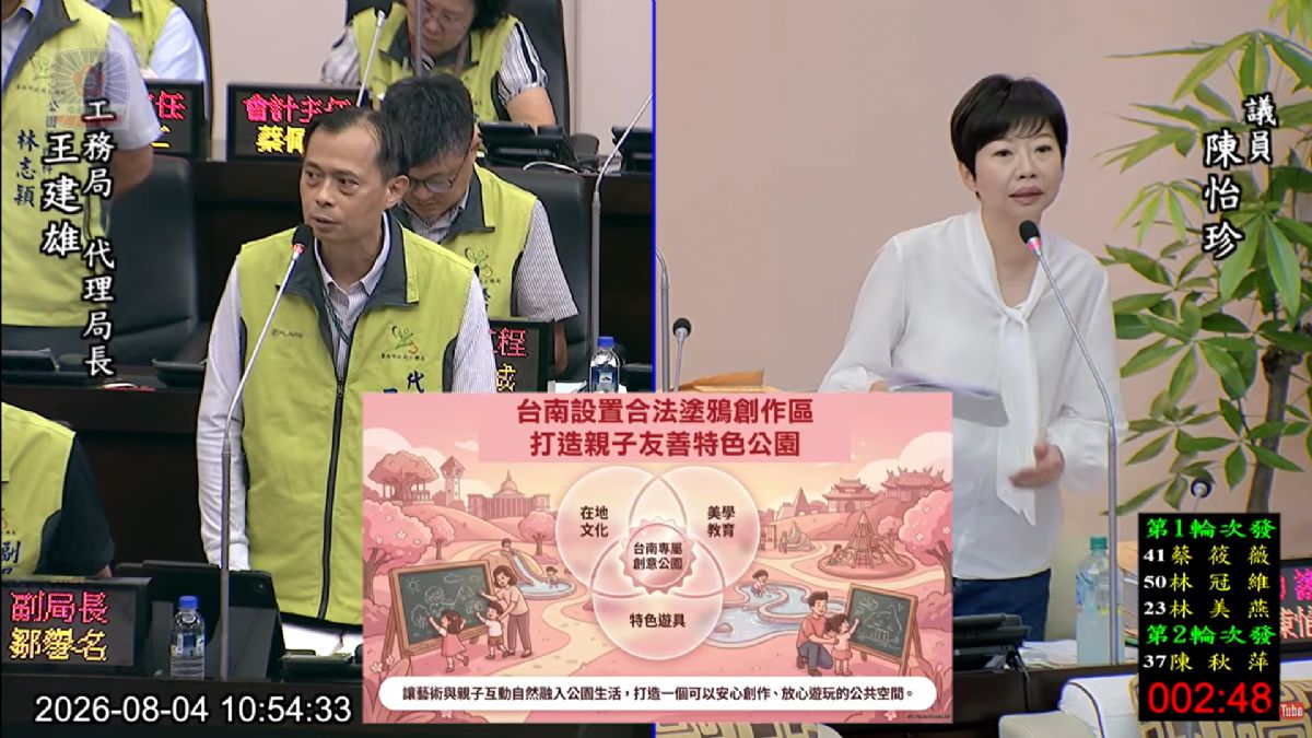 議員陳怡珍-打造更宜居台南！倡設合法塗鴉創作區　促市府加快工程、完善治水