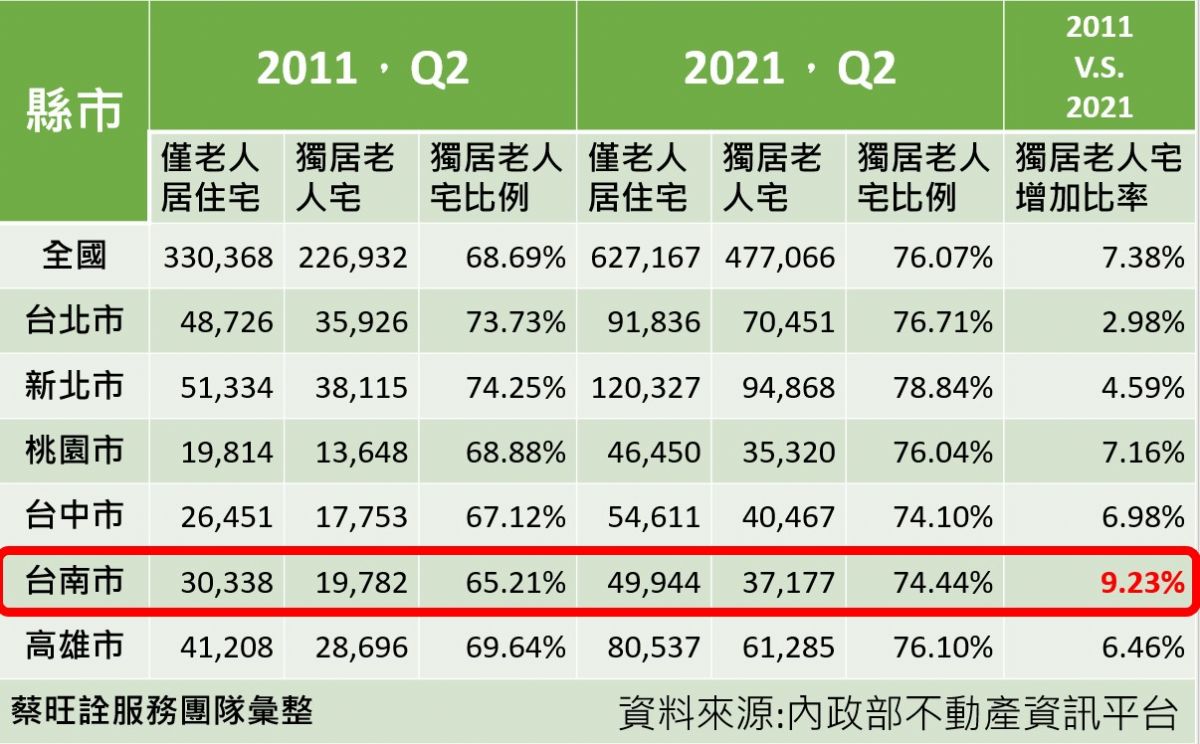 議員蔡旺詮業務報告質詢