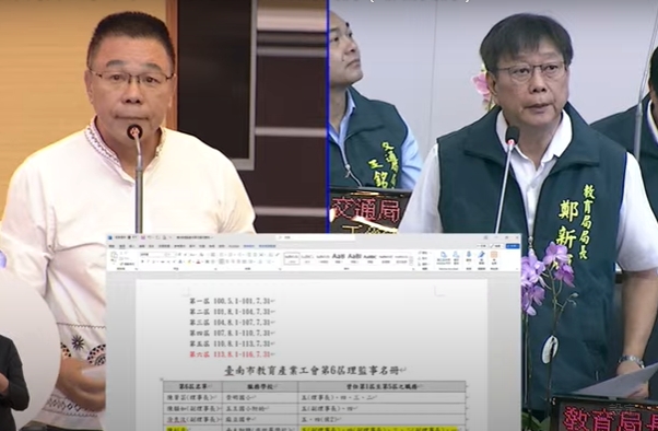 議員蔡育輝、蔡淑惠市政總質詢-怒批工會老師，周2節課，一節薪資高達1.1萬元，合理嗎？