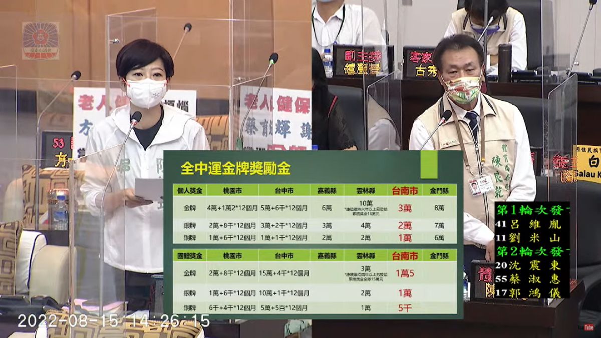 議員陳怡珍業務報告質詢-台南市選手淪為二等運動員？檢討全中運獎金制度