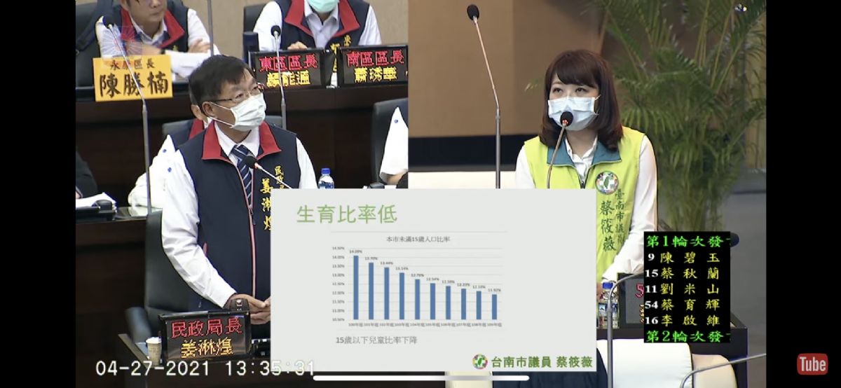 議員蔡筱薇-人口流失問題嚴重，要求市府提出對策
