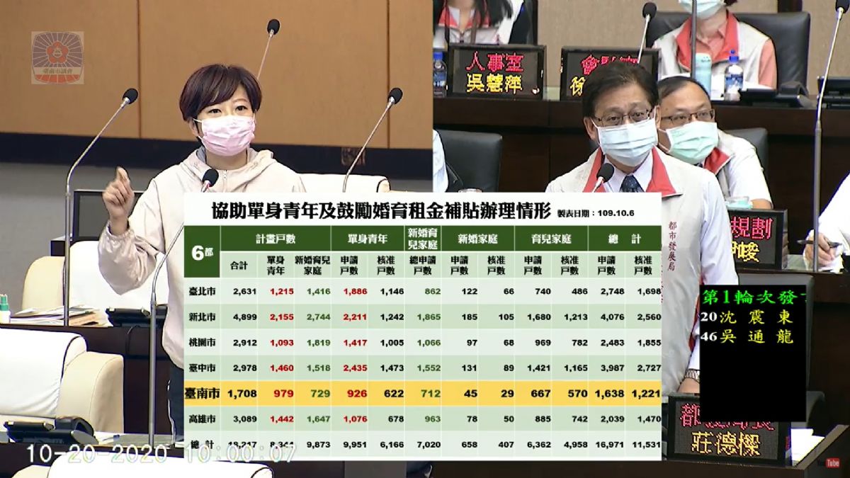 議員陳怡珍-籲加強宣導單身青年及鼓勵婚育租金補貼