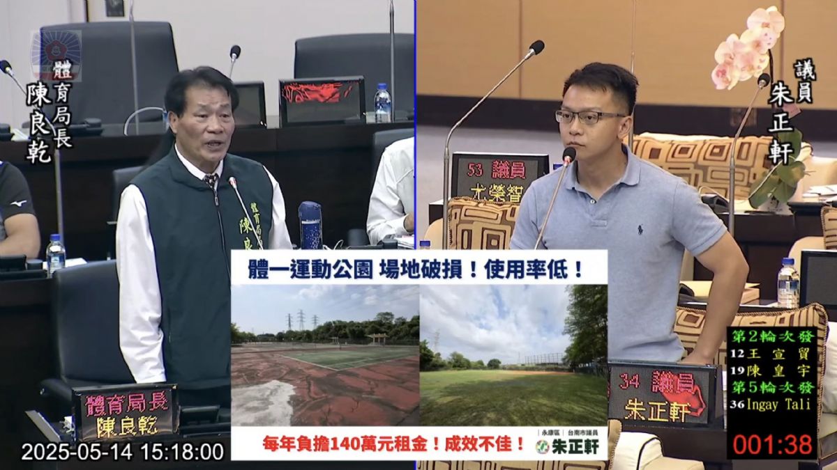 議員朱正軒-140萬租地竟乏人問津 籲體育局活化體一運動公園