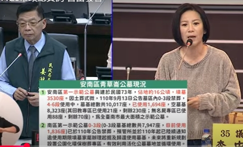 國民黨團自由發言-選市長開110億元支票，台南藍軍質疑芭樂票，黃偉哲8年存的330億元，二年被花光