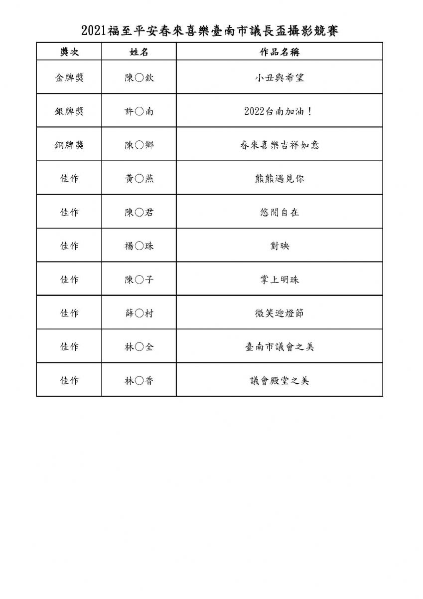 攝影組得獎名單